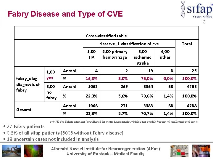 Fabry Disease and Type of CVE 13 Cross-classified table classcve_1 classification of cve 1,