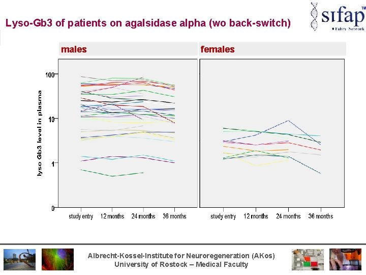 Lyso-Gb 3 of patients on agalsidase alpha (wo back-switch) males females Albrecht-Kossel-Institute for Neuroregeneration