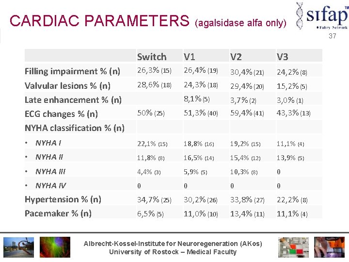 CARDIAC PARAMETERS (agalsidase alfa only) 37 Switch V 1 V 2 V 3 Filling