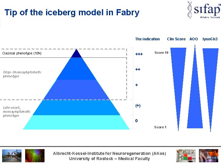 Tip of the iceberg model in Fabry Thx indication Classical phenotype (10%) Oligo-/monosymptomatic phenotype