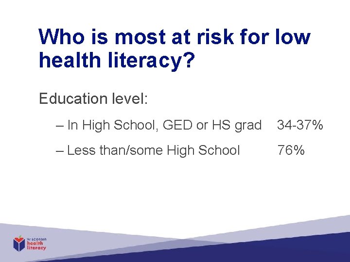 Who is most at risk for low health literacy? Education level: – In High