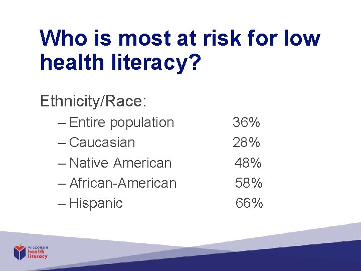 Who is most at risk for low health literacy? Ethnicity/Race: – Entire population –