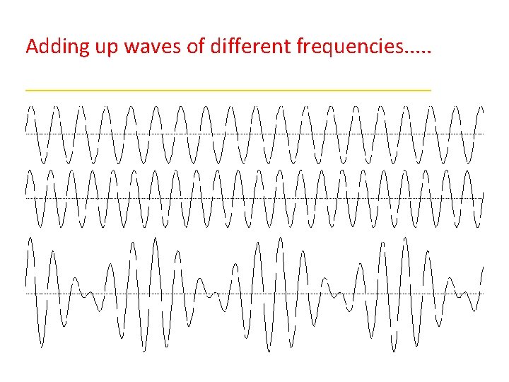 Adding up waves of different frequencies. . . __________________ 