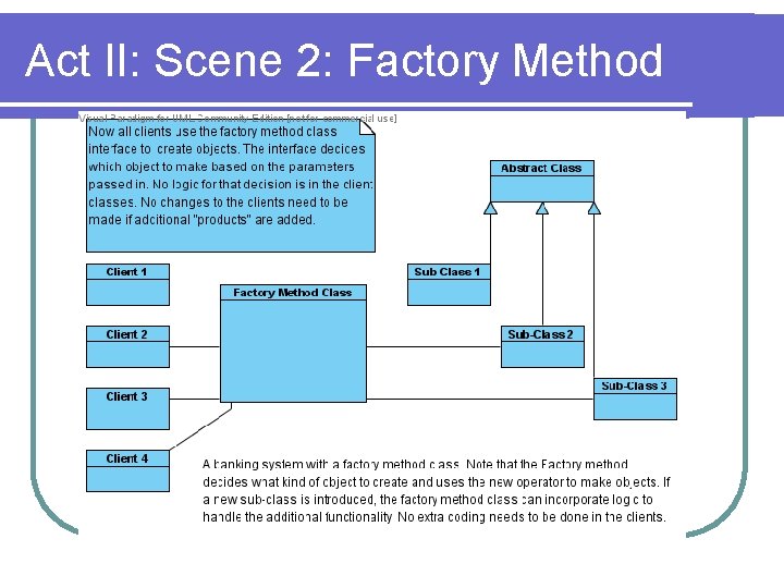 Act II: Scene 2: Factory Method 