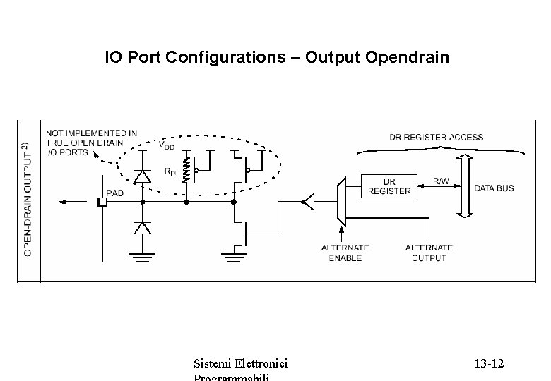 IO Port Configurations – Output Opendrain Sistemi Elettronici 13 -12 