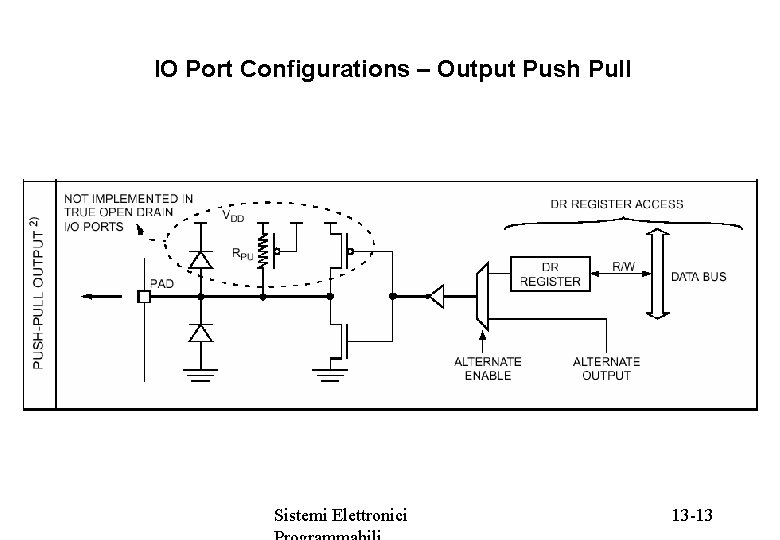 IO Port Configurations – Output Push Pull Sistemi Elettronici 13 -13 