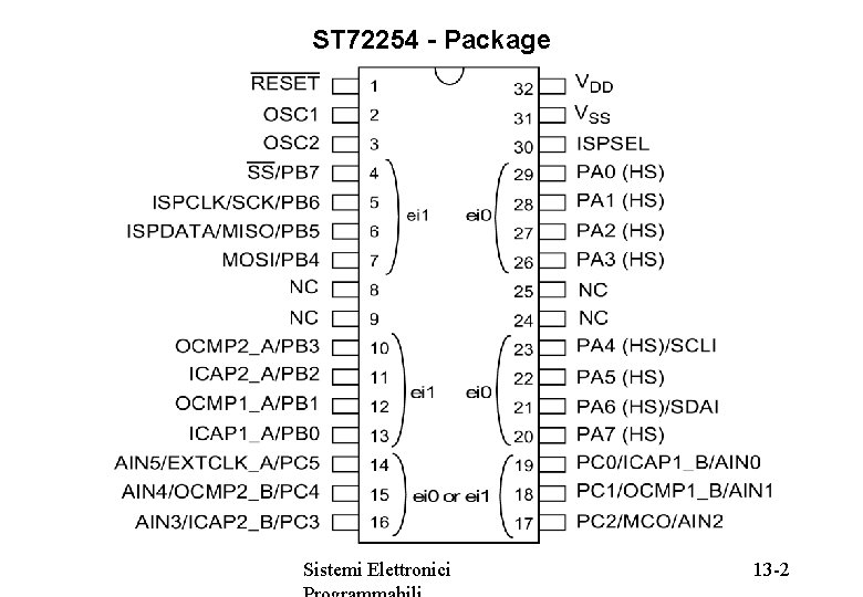 ST 72254 - Package Sistemi Elettronici 13 -2 