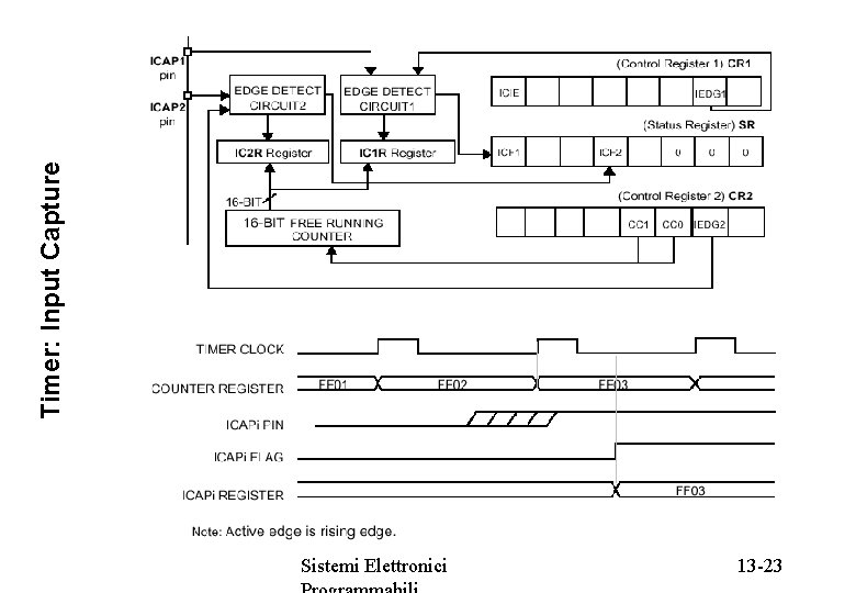 Timer: Input Capture Sistemi Elettronici 13 -23 