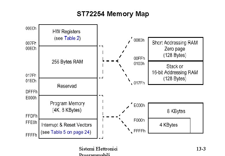ST 72254 Memory Map Sistemi Elettronici 13 -3 