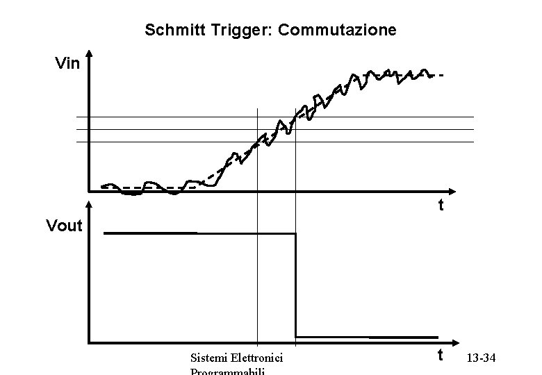 Schmitt Trigger: Commutazione Vin t Vout Sistemi Elettronici t 13 -34 