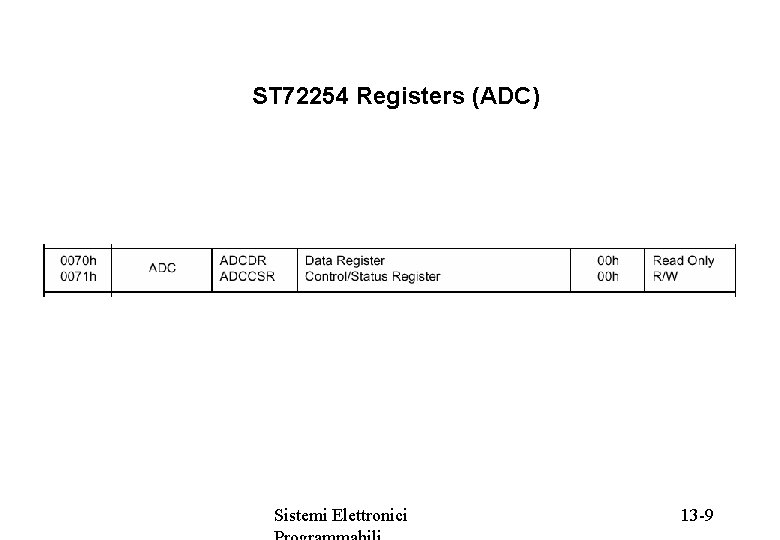ST 72254 Registers (ADC) Sistemi Elettronici 13 -9 