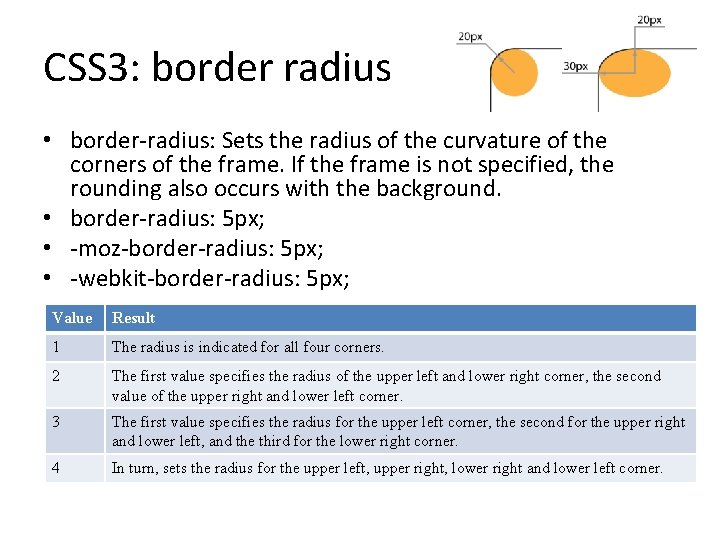 CSS 3: border radius • border-radius: Sets the radius of the curvature of the