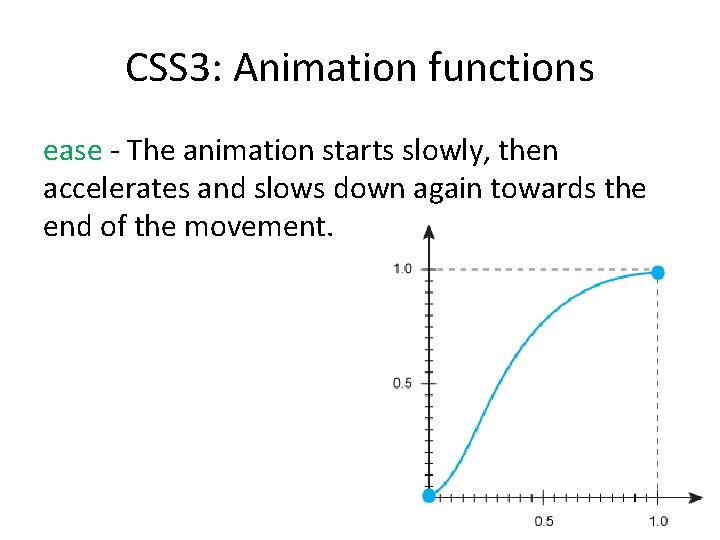 CSS 3: Animation functions ease - The animation starts slowly, then accelerates and slows