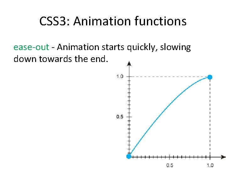 CSS 3: Animation functions ease-out - Animation starts quickly, slowing down towards the end.