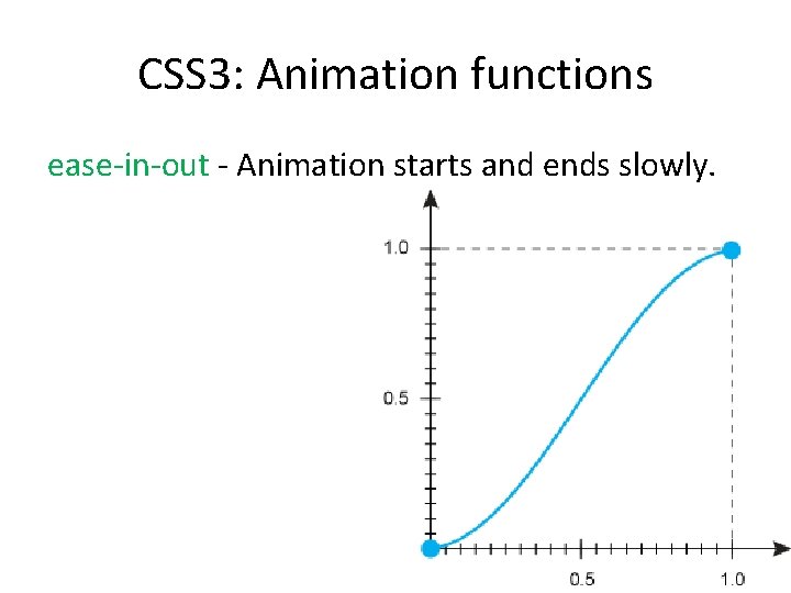 CSS 3: Animation functions ease-in-out - Animation starts and ends slowly. 