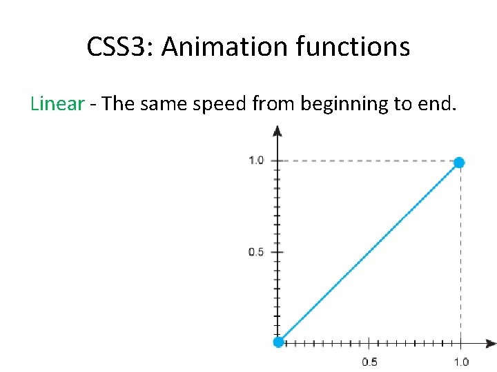 CSS 3: Animation functions Linear - The same speed from beginning to end. 