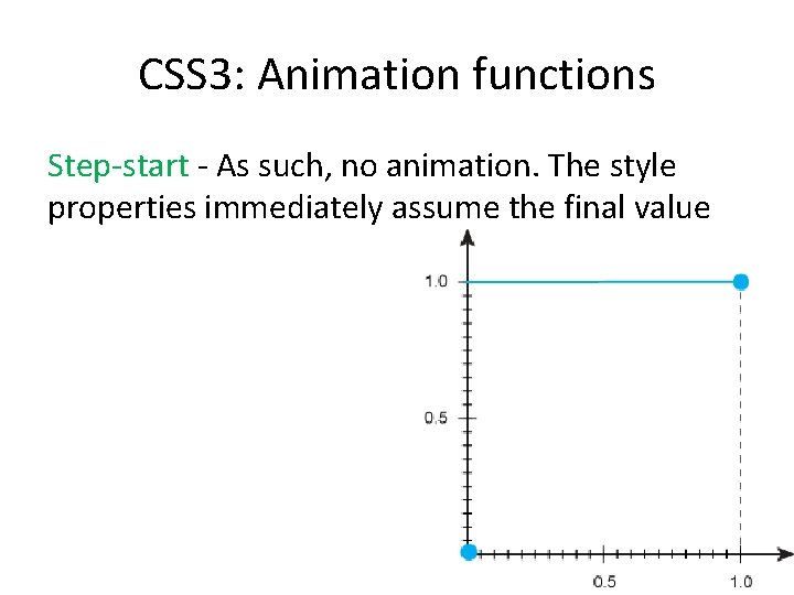 CSS 3: Animation functions Step-start - As such, no animation. The style properties immediately