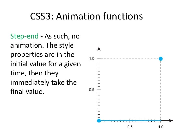 CSS 3: Animation functions Step-end - As such, no animation. The style properties are