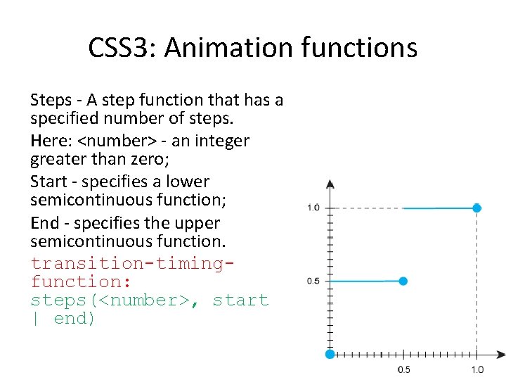 CSS 3: Animation functions Steps - A step function that has a specified number