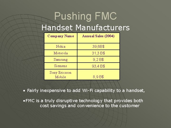 Pushing FMC Handset Manufacturers Company Name Annual Sales (2004) Nokia 39, 6 B$ Motorola