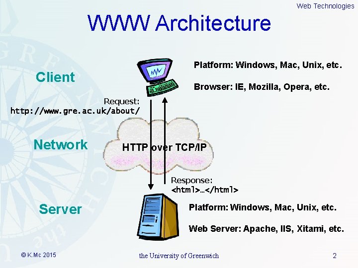 Web Technologies WWW Architecture Platform: Windows, Mac, Unix, etc. Client Browser: IE, Mozilla, Opera,