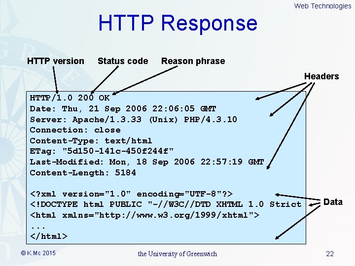 Web Technologies HTTP Response HTTP version Status code Reason phrase Headers HTTP/1. 0 200