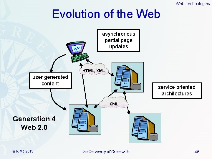 Web Technologies Evolution of the Web asynchronous partial page updates HTML, XML user generated