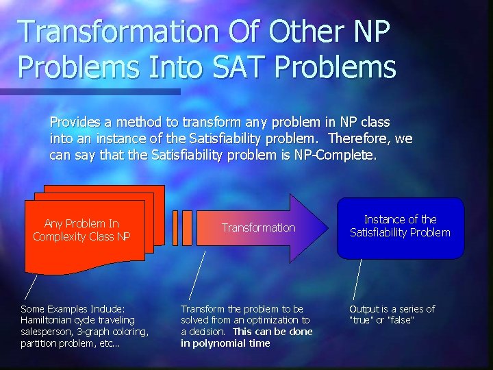 Transformation Of Other NP Problems Into SAT Problems Provides a method to transform any