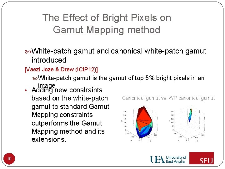 The Effect of Bright Pixels on Gamut Mapping method White-patch gamut and canonical white-patch