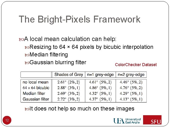 The Bright-Pixels Framework A local mean calculation can help: Resizing to 64 × 64