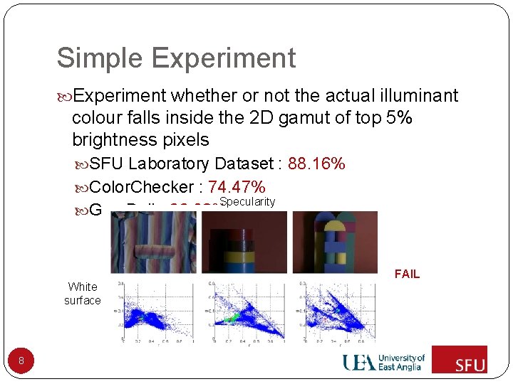 Simple Experiment whether or not the actual illuminant colour falls inside the 2 D