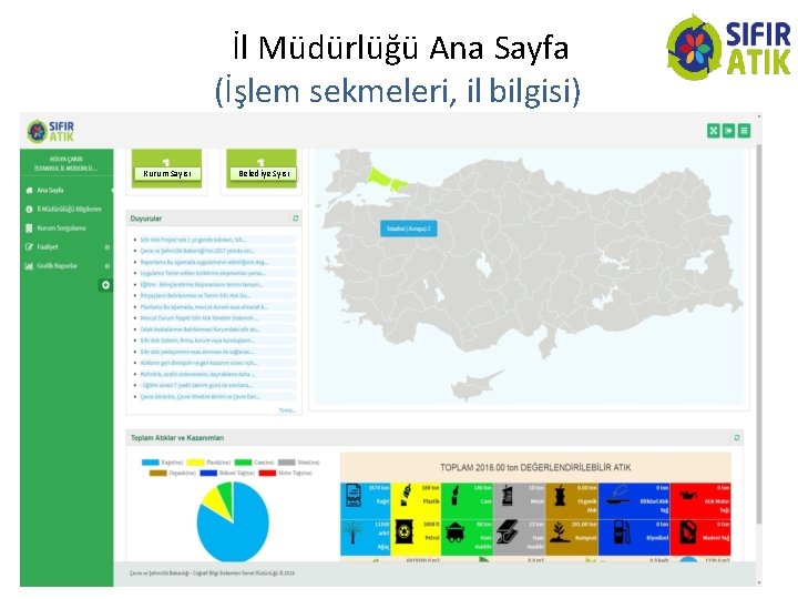 İl Müdürlüğü Ana Sayfa (İşlem sekmeleri, il bilgisi) Kurum Sayısı Belediye Syısı 