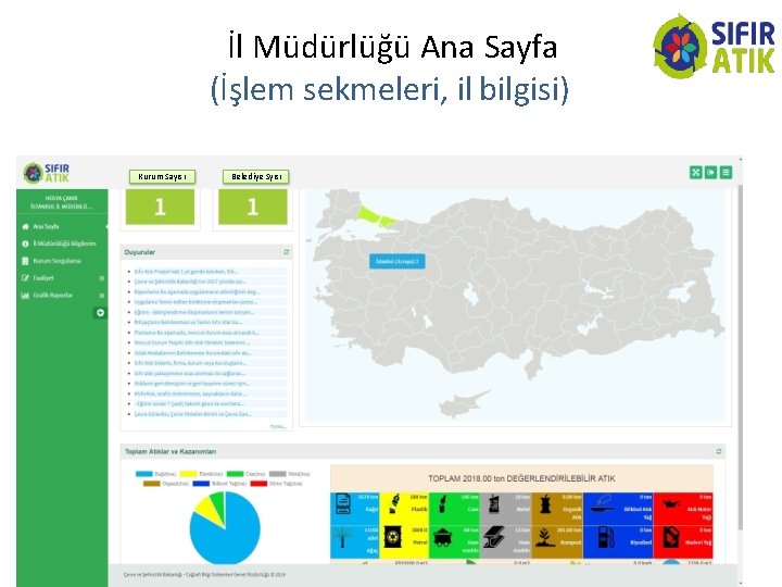 İl Müdürlüğü Ana Sayfa (İşlem sekmeleri, il bilgisi) Kurum Sayısı Belediye Syısı 