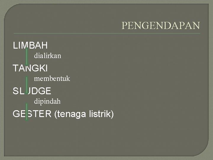 PENGENDAPAN LIMBAH dialirkan TANGKI membentuk SLUDGE dipindah GESTER (tenaga listrik) 