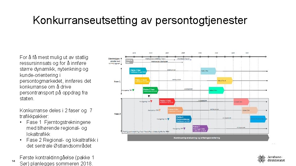 Konkurranseutsetting av persontogtjenester For å få mest mulig ut av statlig ressursinnsats og for