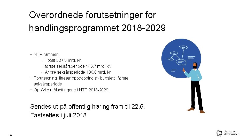 Overordnede forutsetninger for handlingsprogrammet 2018 -2029 • NTP-rammer: - Totalt 327, 5 mrd. kr.