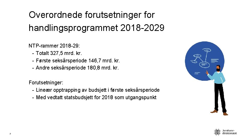 Overordnede forutsetninger for handlingsprogrammet 2018 -2029 NTP-rammer 2018 -29: - Totalt 327, 5 mrd.