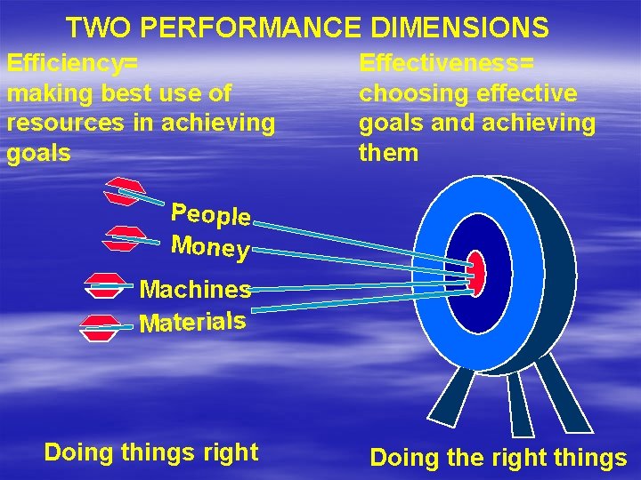 TWO PERFORMANCE DIMENSIONS Efficiency= making best use of resources in achieving goals Effectiveness= choosing