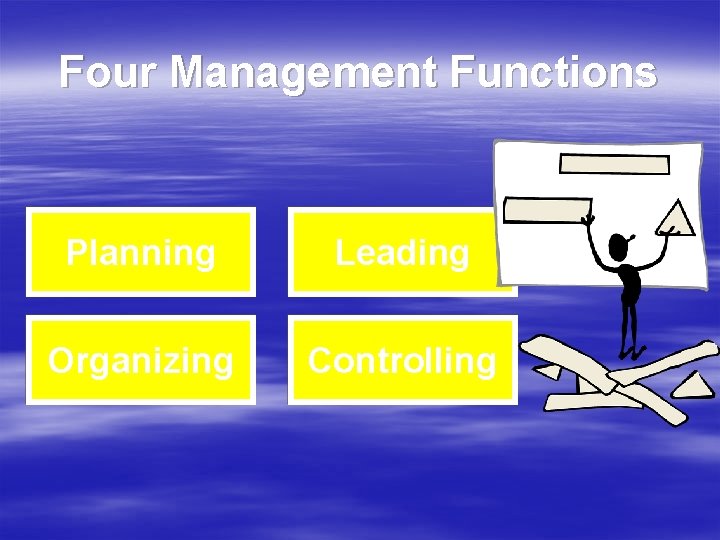 Four Management Functions Planning Leading Organizing Controlling 