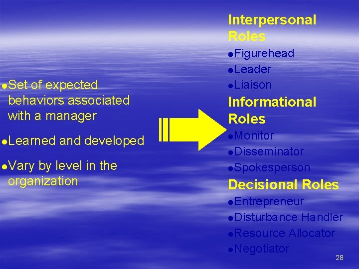 Interpersonal Roles l. Figurehead l. Leader l. Set of expected behaviors associated with a