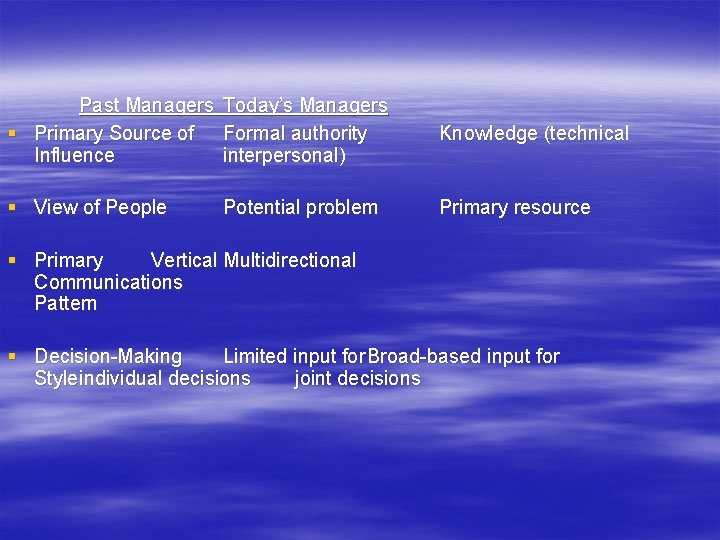 Past Managers Today’s Managers § Primary Source of Formal authority Influence interpersonal) Knowledge (technical