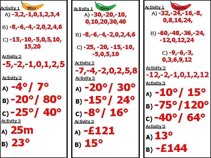 Activity 1 A) -3, 2, -1, 0, 1, 2, 3, 4 Activity 1 A)