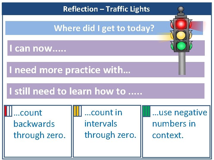 Keywords Reflection – Traffic Lights Where did I get to today? I can now.