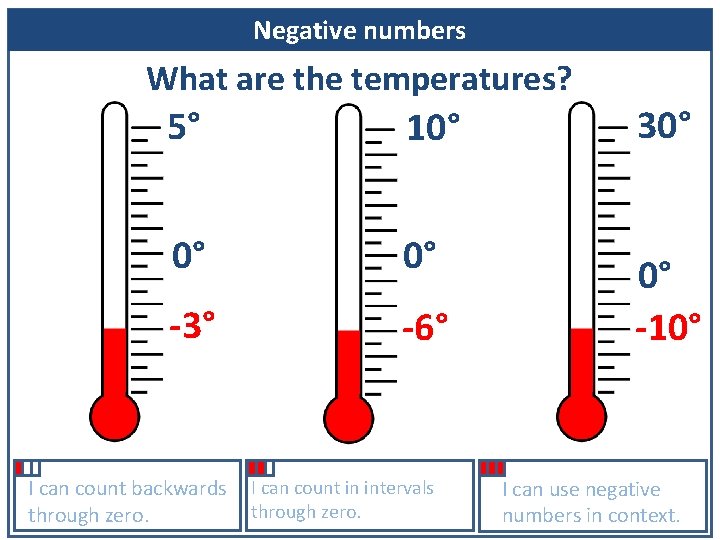 Negative numbers What are the temperatures? 5° 10° 30° 0° 0° -3° -6° 0°