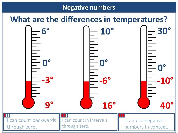 Negative numbers What are the differences in temperatures? 6° 10° 30° 0° 0° -3°