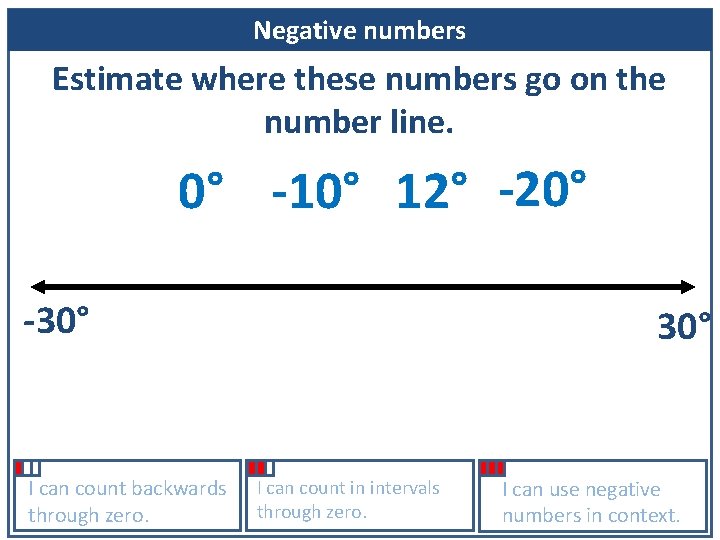 Negative numbers Estimate where these numbers go on the number line. 0° -10° 12°