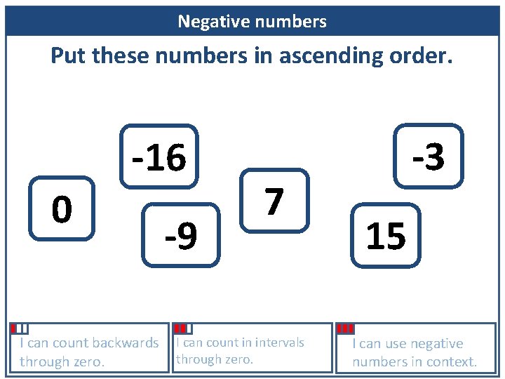 Negative numbers Put these numbers in ascending order. -16 0 I can count backwards