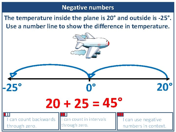 Negative numbers The temperature inside the plane is 20° and outside is -25°. Use
