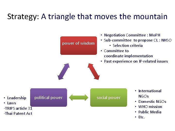 Strategy: A triangle that moves the mountain power of wisdom political power • Leadership