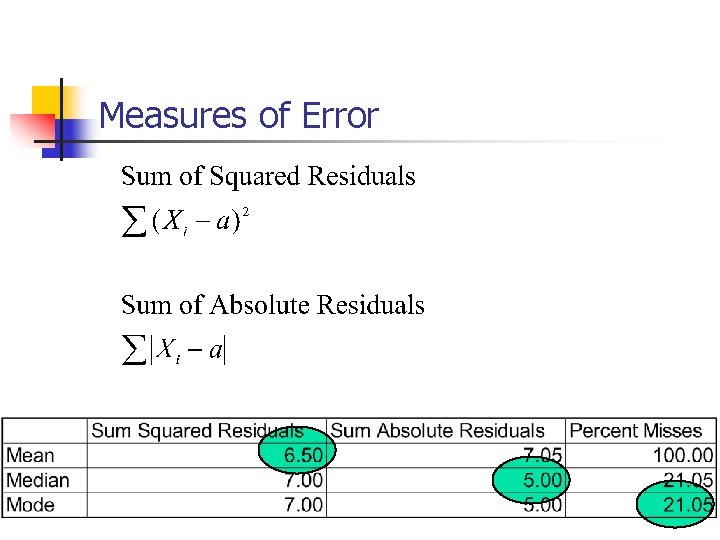 Measures of Error 